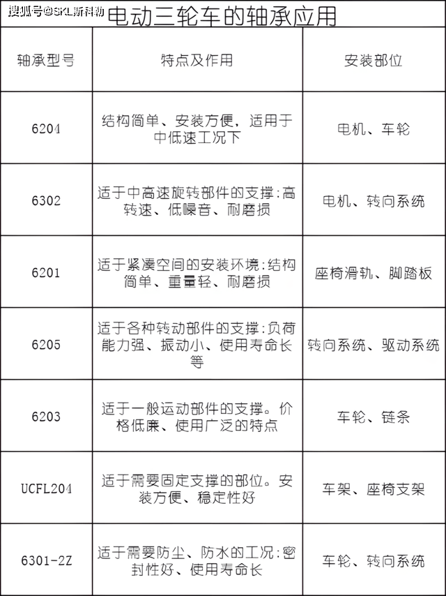 九游体育6203轴承尺寸(图2)