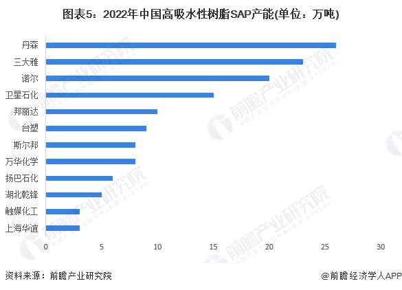 九游体育官网入口2023年中国卫生巾行业上游影响分析 中国已成为全球主要的无纺布(图5)
