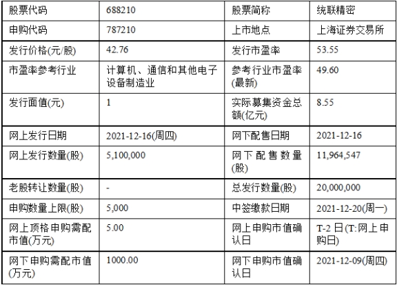 九游体育今日申购：概伦电子、统联精密(图1)