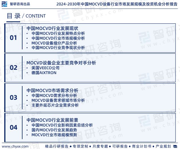 九游体育官网入口2024版中国MOCVD设备行业市场概况分析及投资前景分析报告(图2)