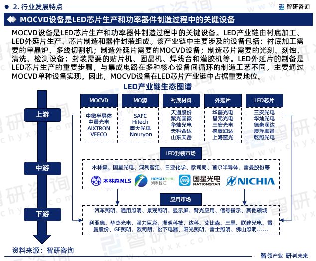 九游体育官网入口2024版中国MOCVD设备行业市场概况分析及投资前景分析报告(图4)