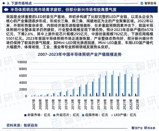 九游体育官网入口2024版中国MOCVD设备行业市场概况分析及投资前景分析报告(图5)